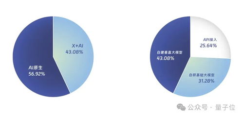 中國AIGC最值得關注企業榜單揭曉，首份應用全景圖譜“知涵繁星”引領行業風向