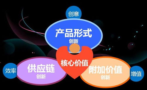 知涵繁星 如何科學評估資源，驅動創新產品價值設計
